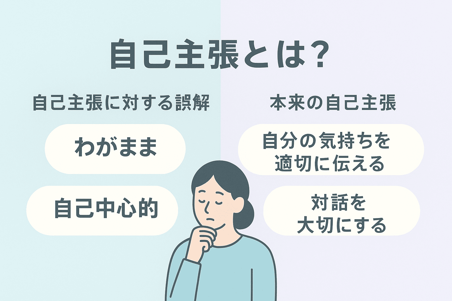 自己主張に対する誤解と本来の自己主張を対比した図解