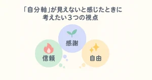 「自分軸」を見つけるための3つの視点を表す図（怒り・満たされた記憶・子どもの頃の体験の吹き出し付き）